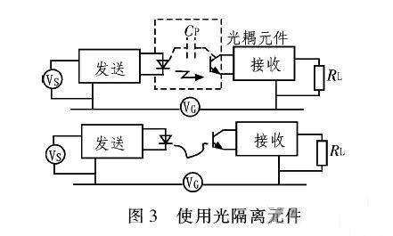 PCB<a href=http://www.fjtcxx.cn/pcb/ target=_blank class=infotextkey>設(shè)計(jì)</a>:地線的干擾與抑制