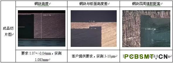 點擊打開原圖 圖4 層壓疊板方式及銅塊的放置