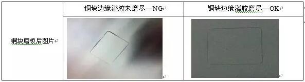點擊打開原圖 表7 <a href=https://www.xsjjx.net/ target=_blank class=infotextkey>機械</a>盲孔鉆孔后及電鍍后圖示